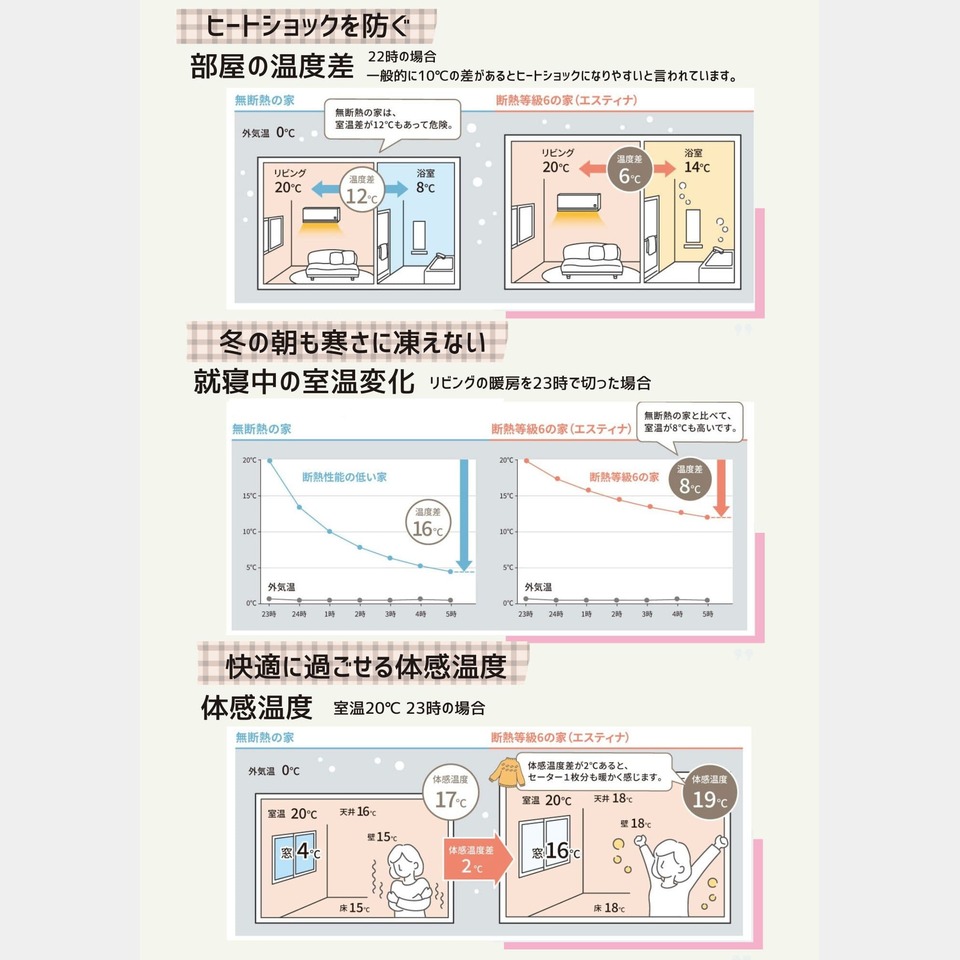 三協アルミから 高断熱スリム窓「エスティナ」登場！の投稿画像07