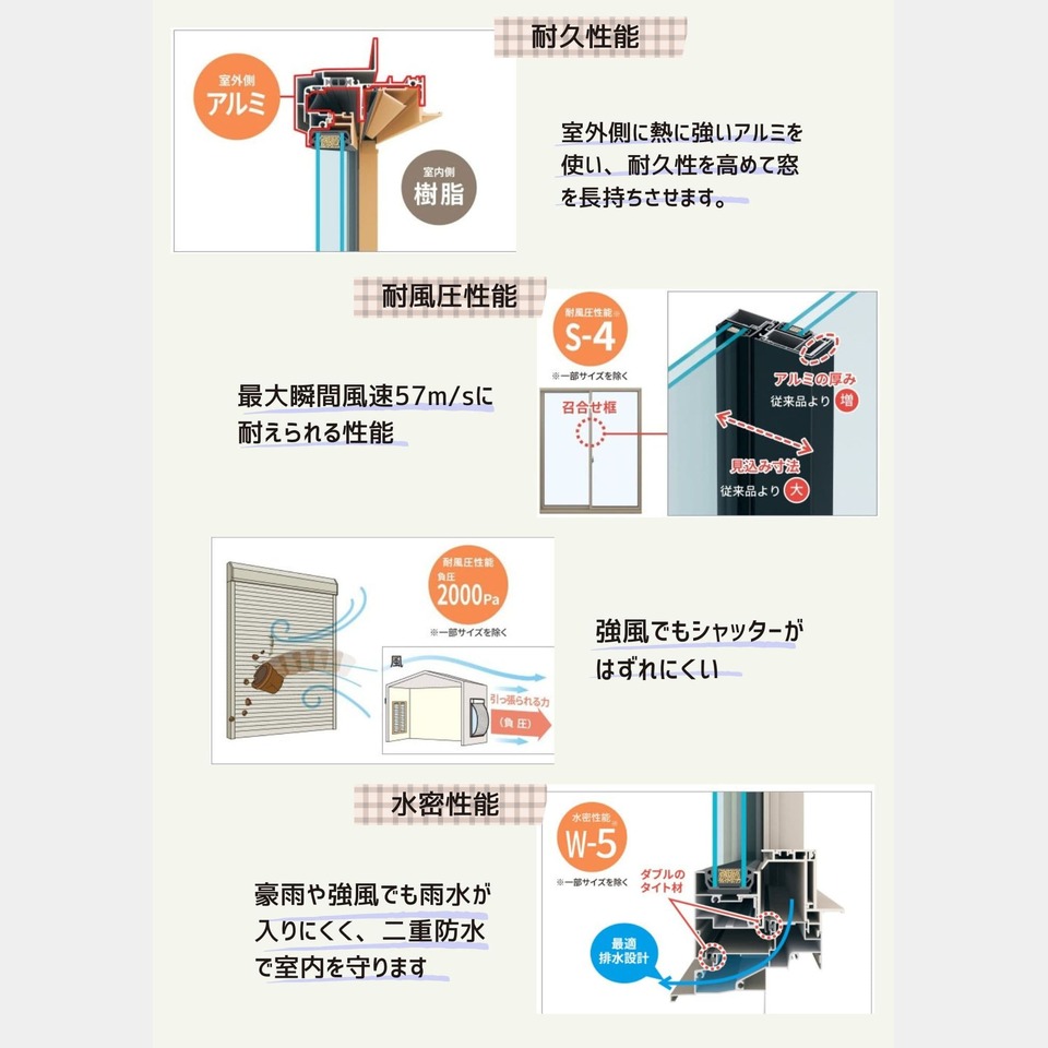 三協アルミから 高断熱スリム窓「エスティナ」登場！の投稿画像09