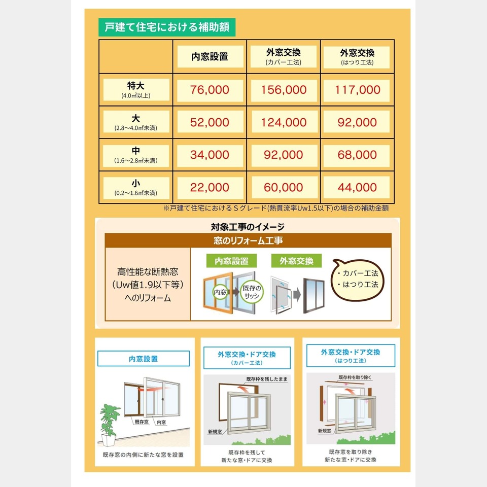 窓リフォームで補助金が活用できるチャンス！2026年「先進的窓リノベ事業」でお得に快適な住まいへの投稿画像02