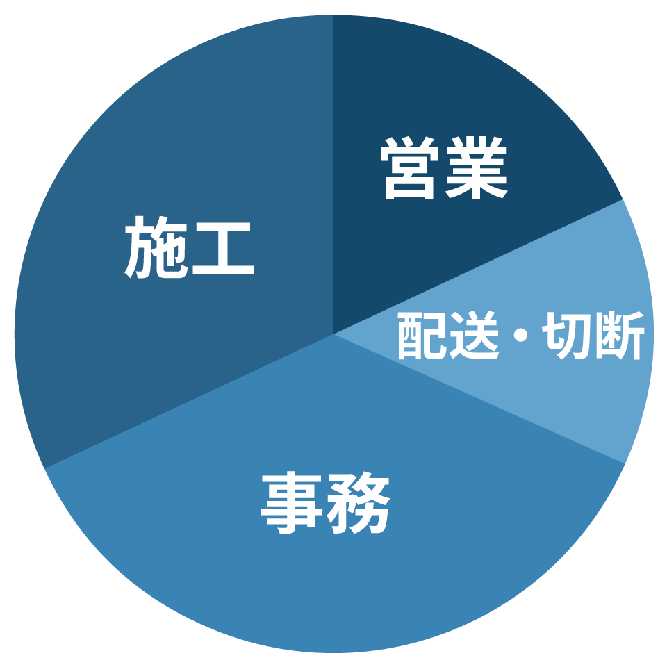 アイコン